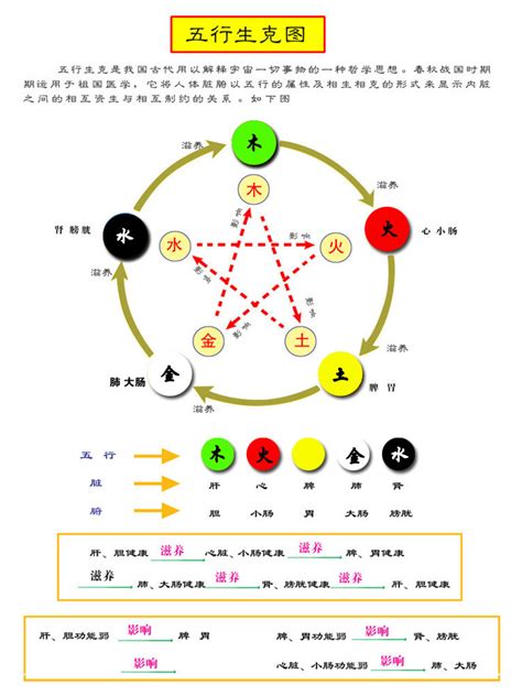 五行代表颜色 壬水男